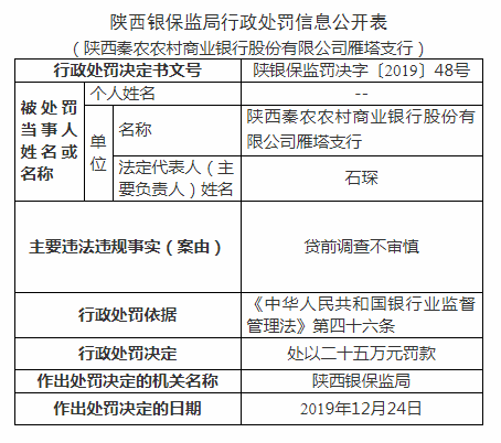 昔阳农商行违规被重罚96万，管理疏漏成主因