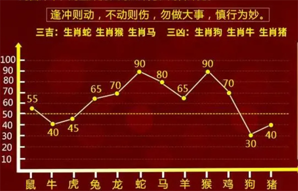 最准一肖一码100%令晚，精选资料解析大全