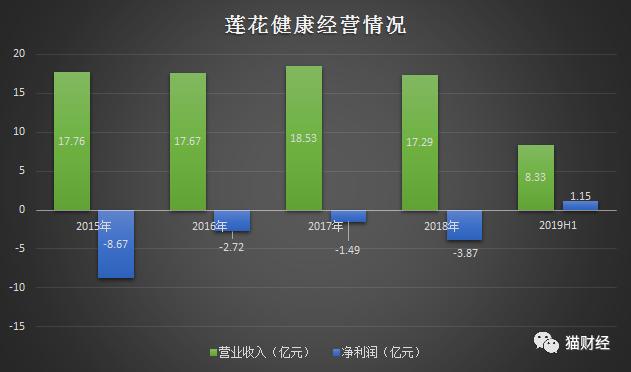 莲花健康最新公告，引领健康产业新风尚