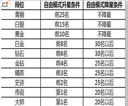 最新球球升段，掌握技巧，提升游戏段位