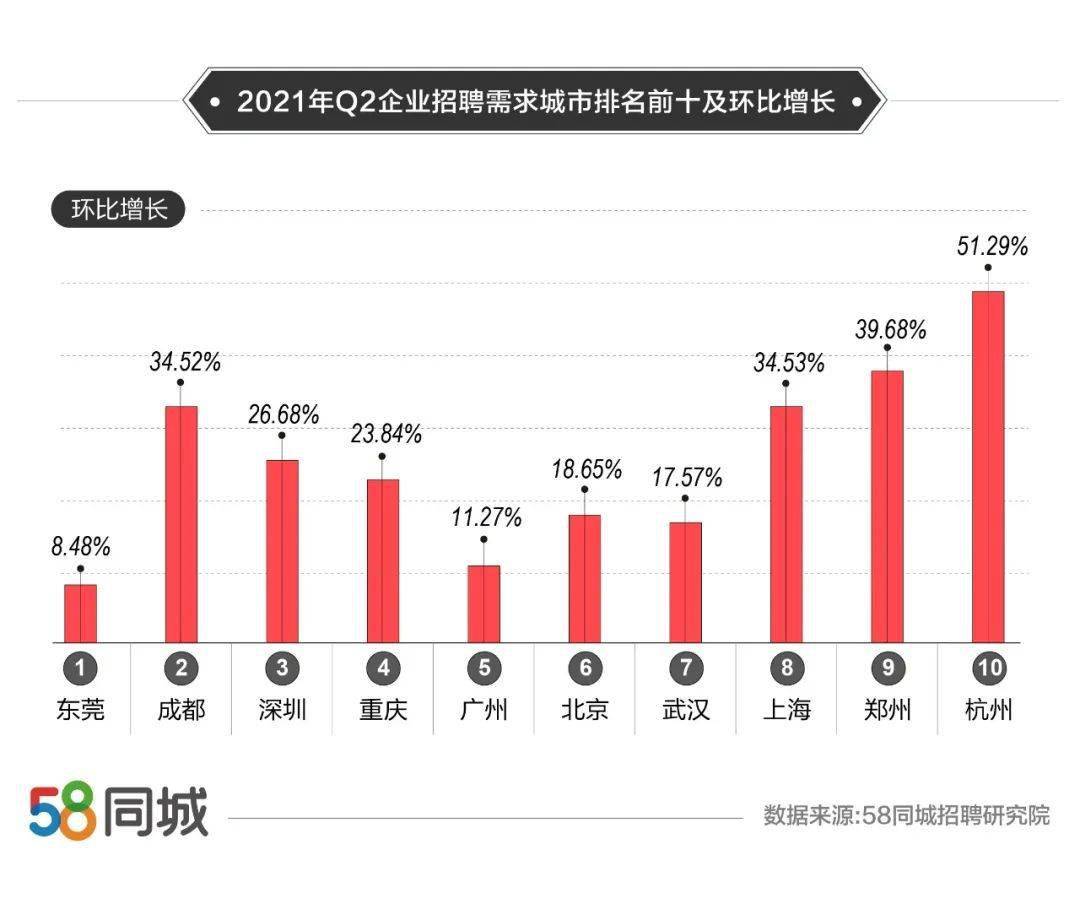 东迁最新招聘，引领人才流动的新趋势