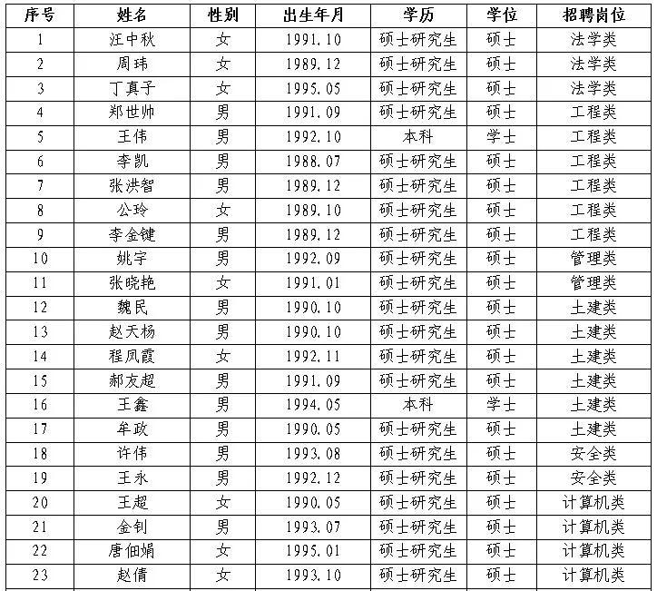 辽宁东港最新招工信息