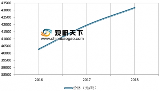 可发性聚苯乙烯最新价格及市场趋势分析