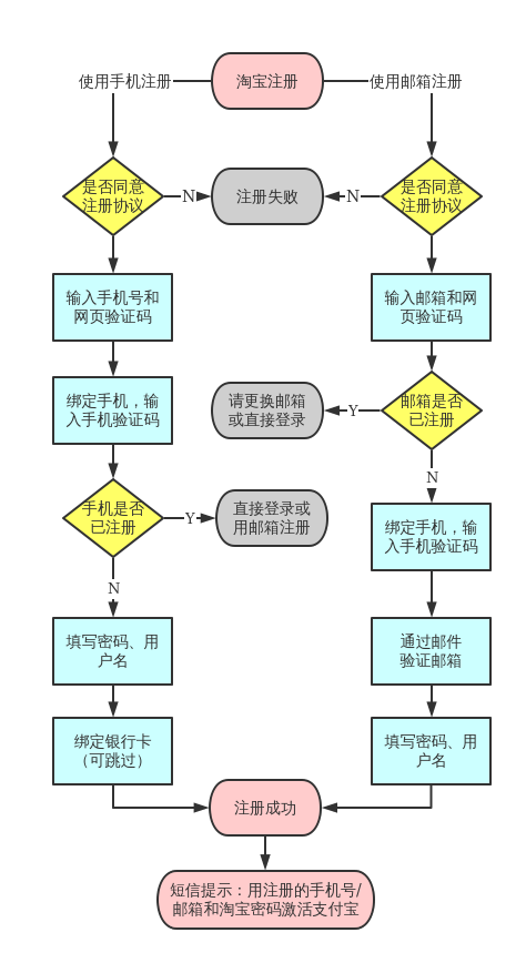 最新淘宝注册，全面指南与注意事项