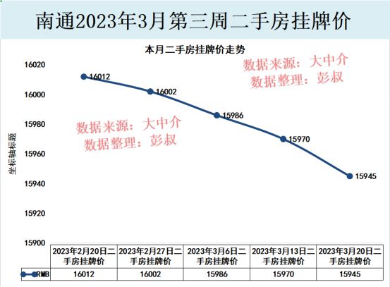 南通房价最新走势分析