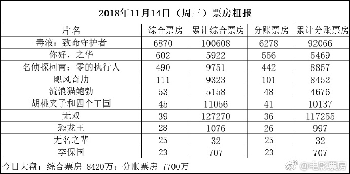 古探 第29页