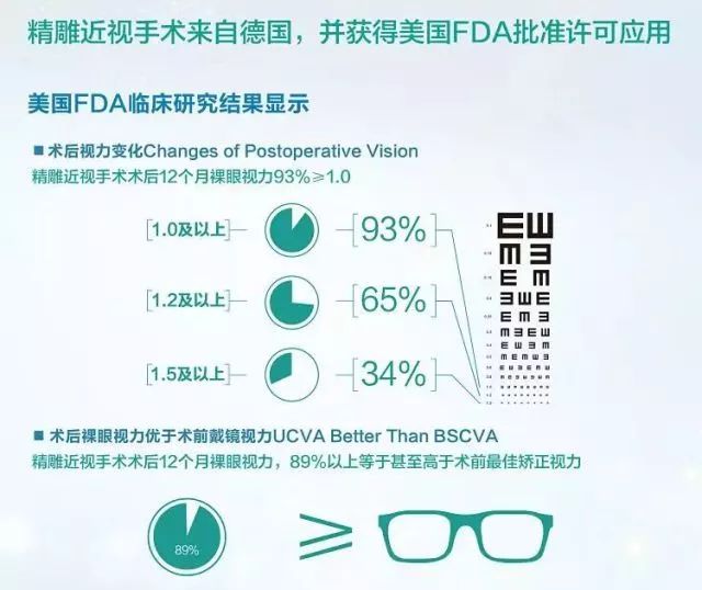 近视治愈最新研究，科学进步引领视力恢复新希望