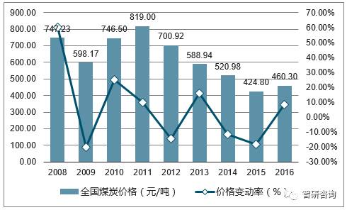 新谷子最新价格，市场趋势、影响因素及未来展望