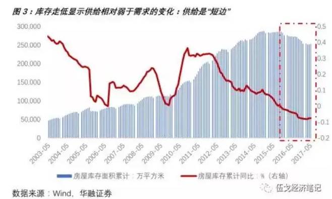 清远房价最新，市场趋势、影响因素及未来展望