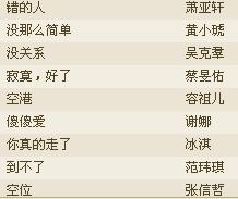 最新伤感网名2016，那些触动心弦的名字