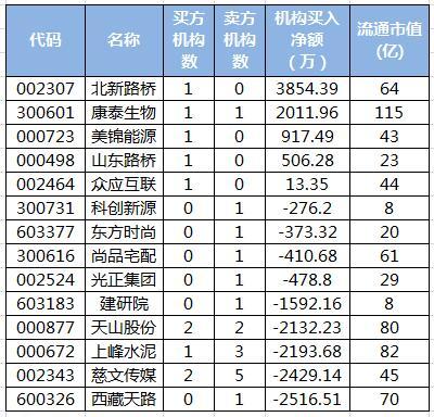 北新路桥最新公告，引领行业创新，加速智慧交通发展