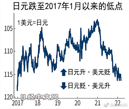 日元最新消息，全球经济波动下的日元走势与影响