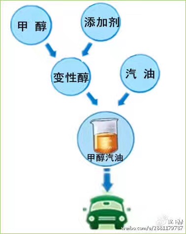 甲醇汽油国家最新政策，推动绿色能源转型的关键一步