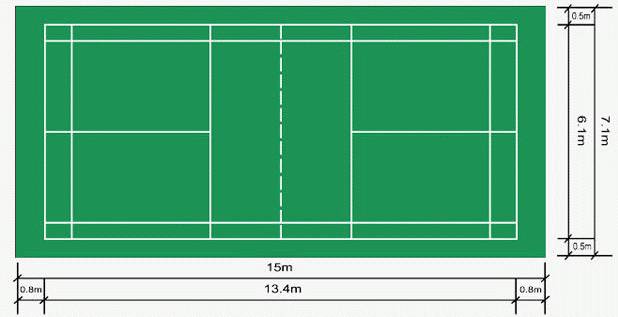 最新羽毛球场地尺寸，标准、变化与影响
