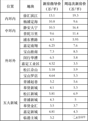 华润悦景湾最新房价，市场趋势、购房指南与未来展望