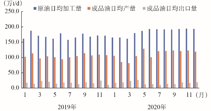 福建油价调整最新消息，油价波动背后的市场分析与未来展望