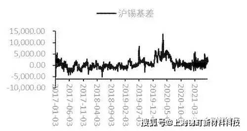 最新废锡行情，市场波动背后的原因与未来展望