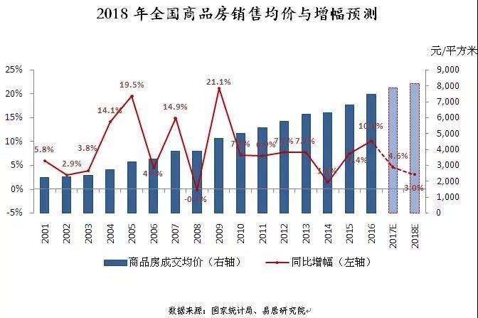 盛世沂城最新房价，市场趋势与购房指南