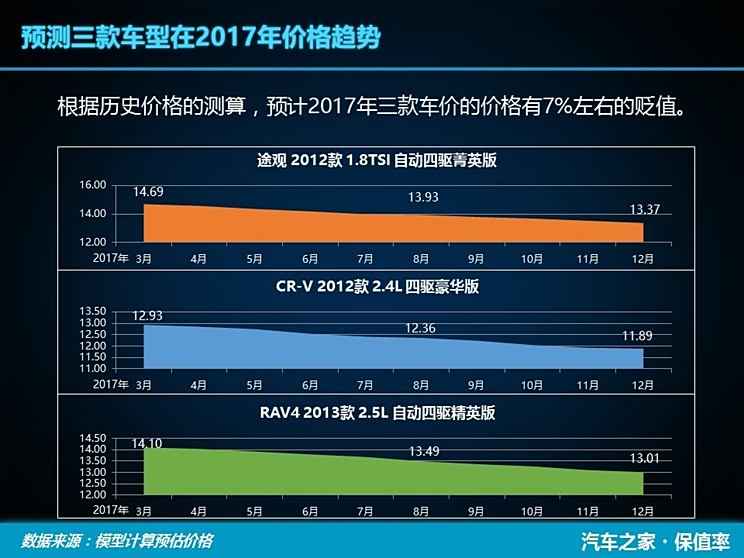 汽车之家2016最新报价，汽车市场的变革与趋势