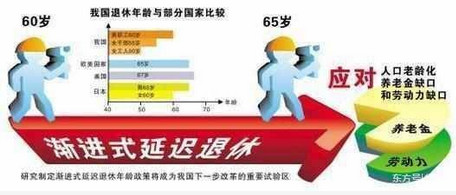 退休年龄最新规定2019