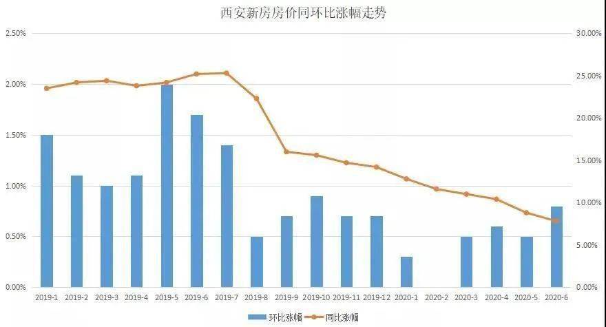 新安里二手房价最新，市场趋势、影响因素及购房建议