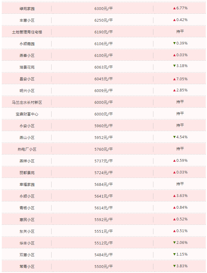 迁安最新房价，市场趋势与购房指南