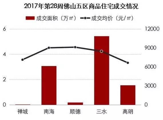 鹤山最新房价，市场趋势、影响因素及购房建议