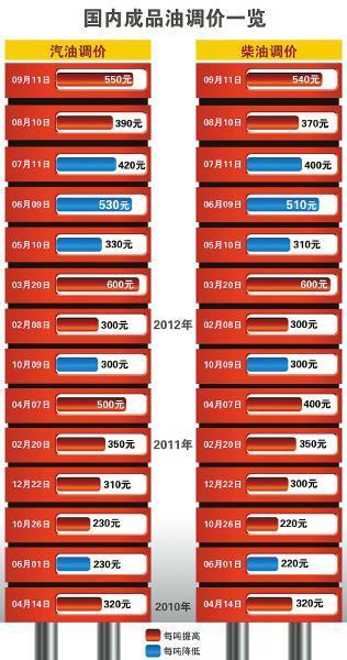 南京汽油最新价格，市场波动与消费者应对策略