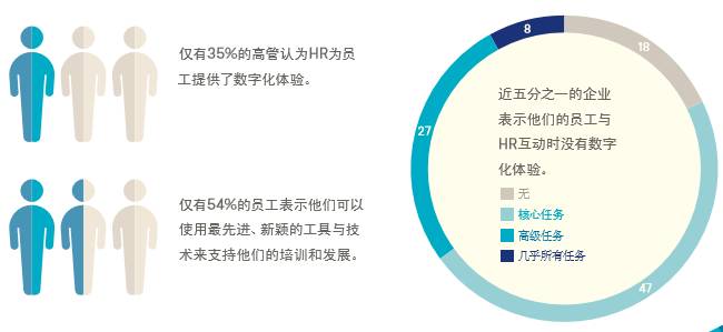 2017年最新招聘趋势与策略，重塑人才市场的格局