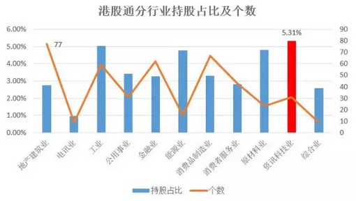 乔正华最新持股，洞悉市场趋势与投资策略