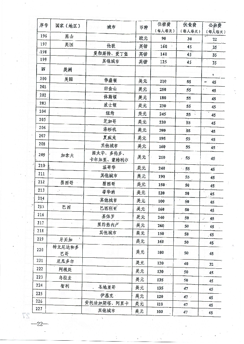 最新因公出国费用标准详解