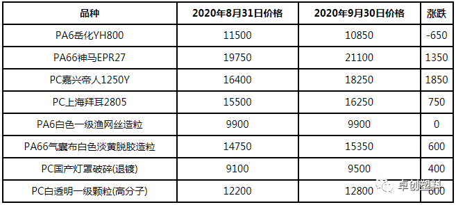 安国药材最新价格报表，市场波动与趋势分析