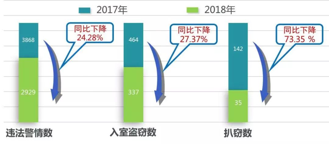 全国最新入室盗窃案，犯罪趋势、预防措施与公众警觉性提升