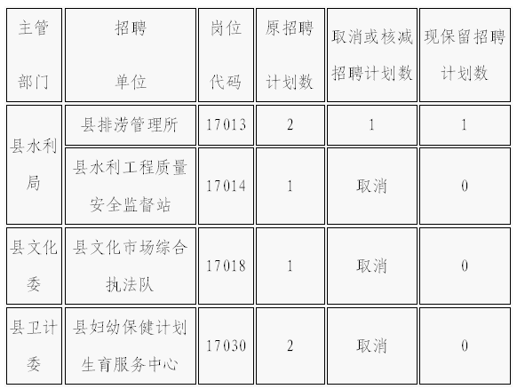 望江县最新招聘信息，开启职业发展的新篇章