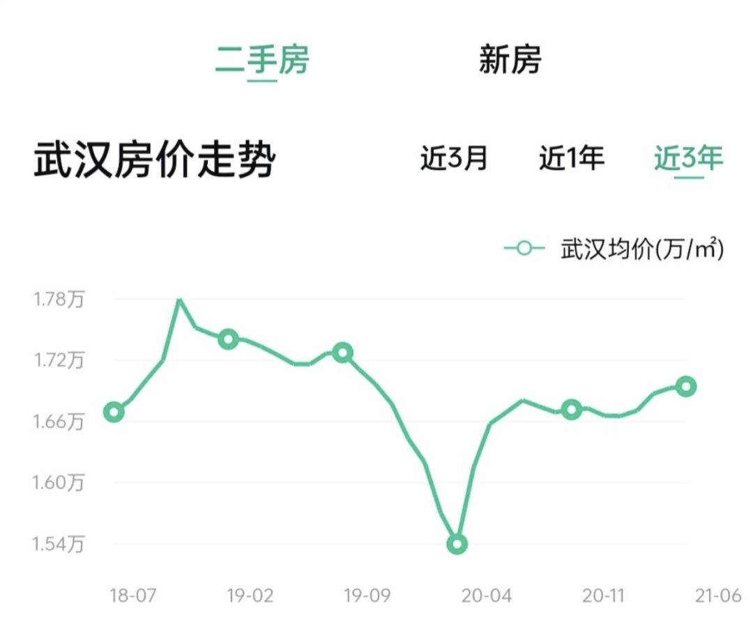 仙村一号最新房价，市场趋势、影响因素及购房建议