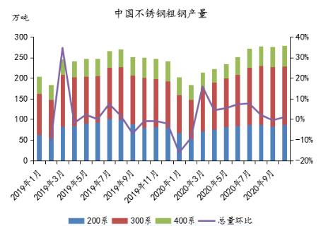 最新不锈钢价格走势图，市场波动背后的深层原因与未来展望