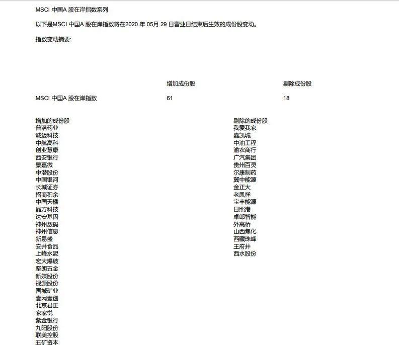 最新MSCI中国A股成分股，市场趋势、投资机遇与挑战