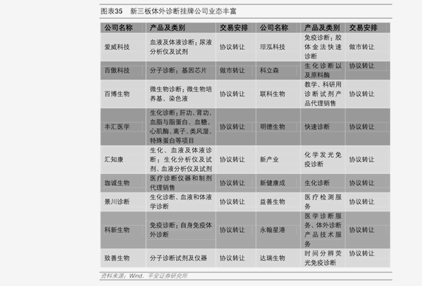 五味子最新价格行情分析