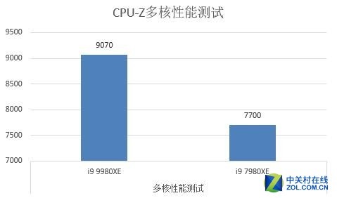 最新CPUZ，洞悉处理器性能的利器