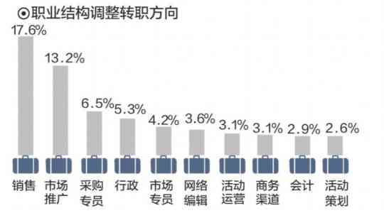 成都最新兼职，探索多元化兼职机会，开启灵活就业新篇章