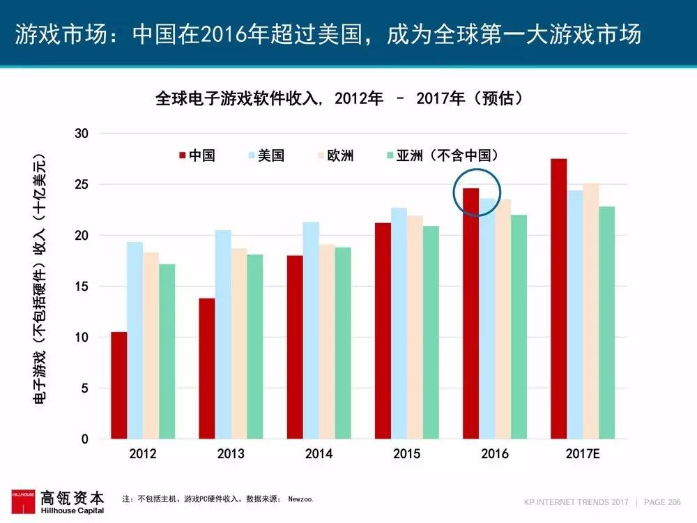 最新金十数据，揭示全球经济新趋势