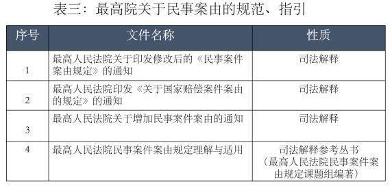 民事案由规定最新，法律实践的指南与未来展望