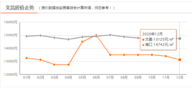 文昌最新房价，市场趋势、影响因素及购房建议