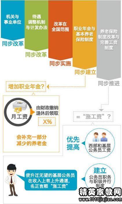 工龄退休最新规定2022，政策解读与影响分析