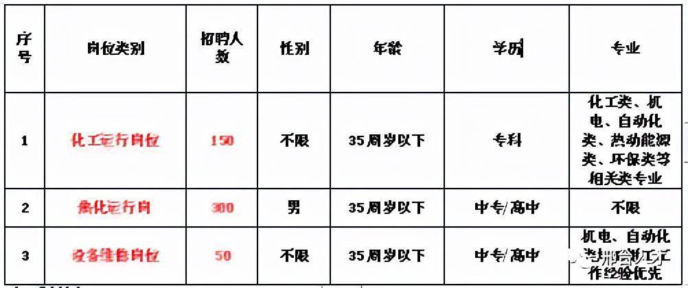 上海锅炉工最新招聘，行业趋势、技能要求与职业发展路径