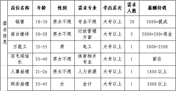 宁城天义最新招工动态，开启职业发展新篇章