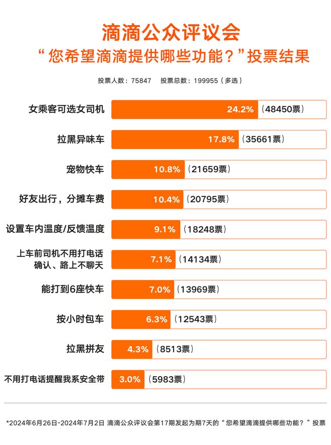 滴滴快车最新车型表，探索出行新选择