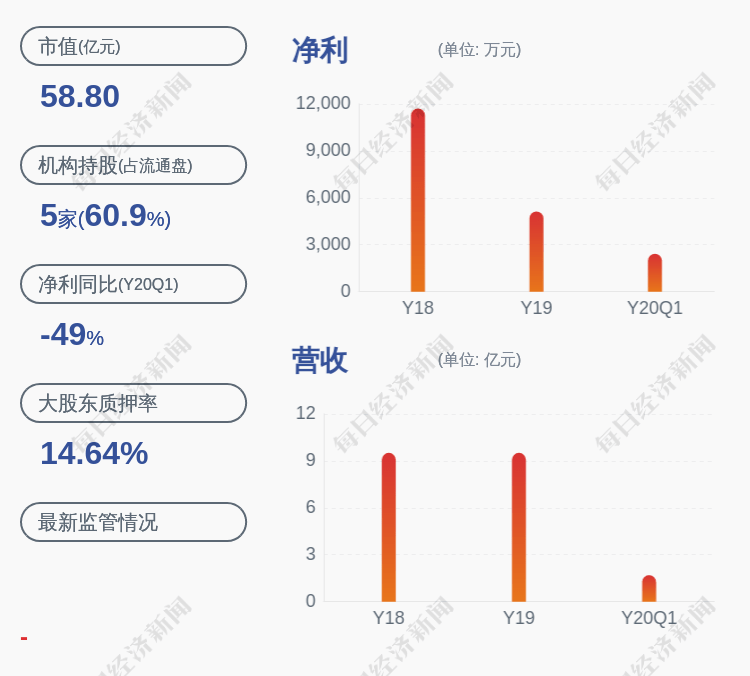 优博讯股票最新消息，科技巨头加速布局，未来前景可期