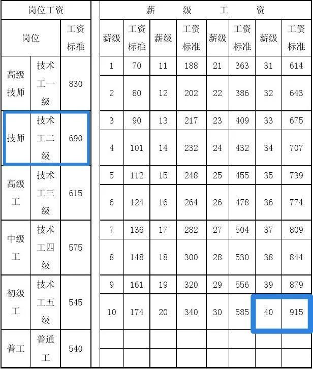 事业中人退休最新消息，政策调整与未来展望