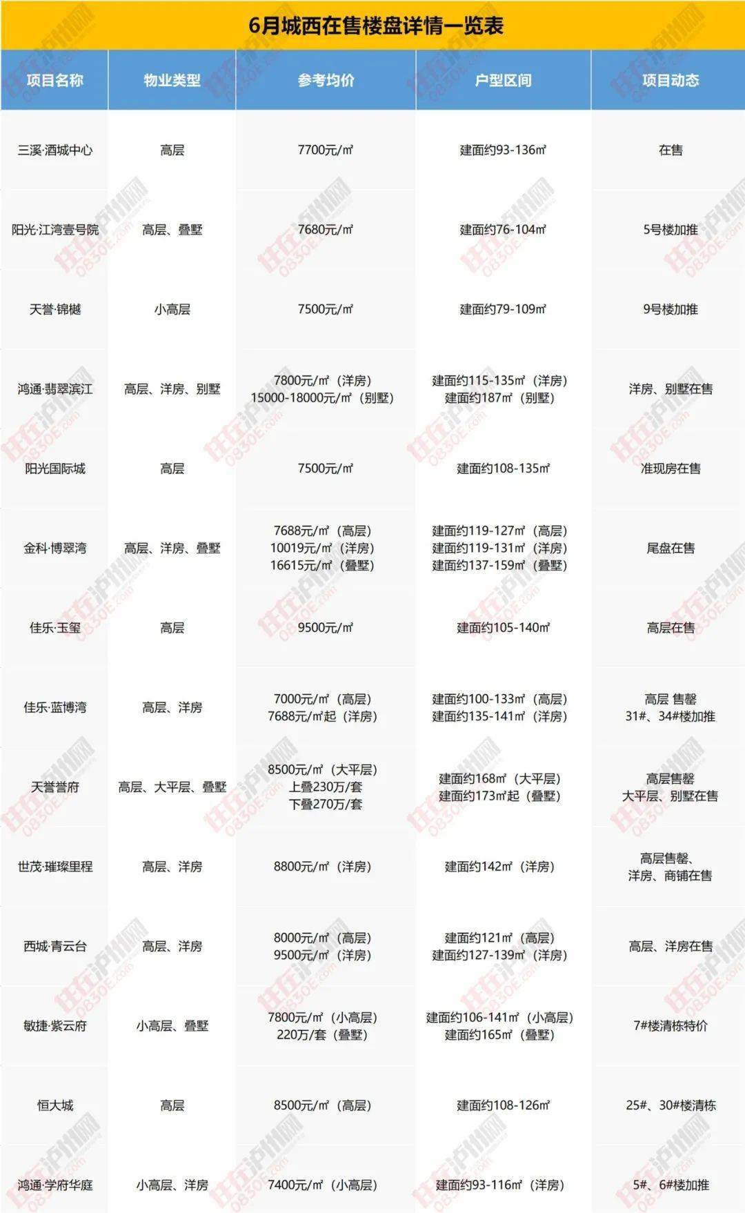 罗村最新房价，市场趋势、影响因素及购房建议